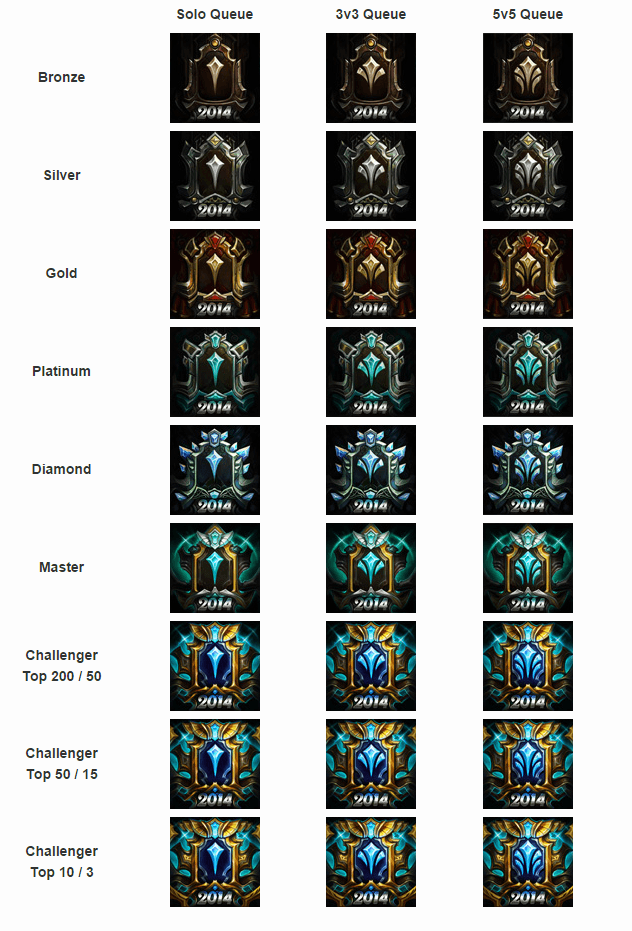 Summoner Icon - Season Rewards 2015 S5 (w Pictures)