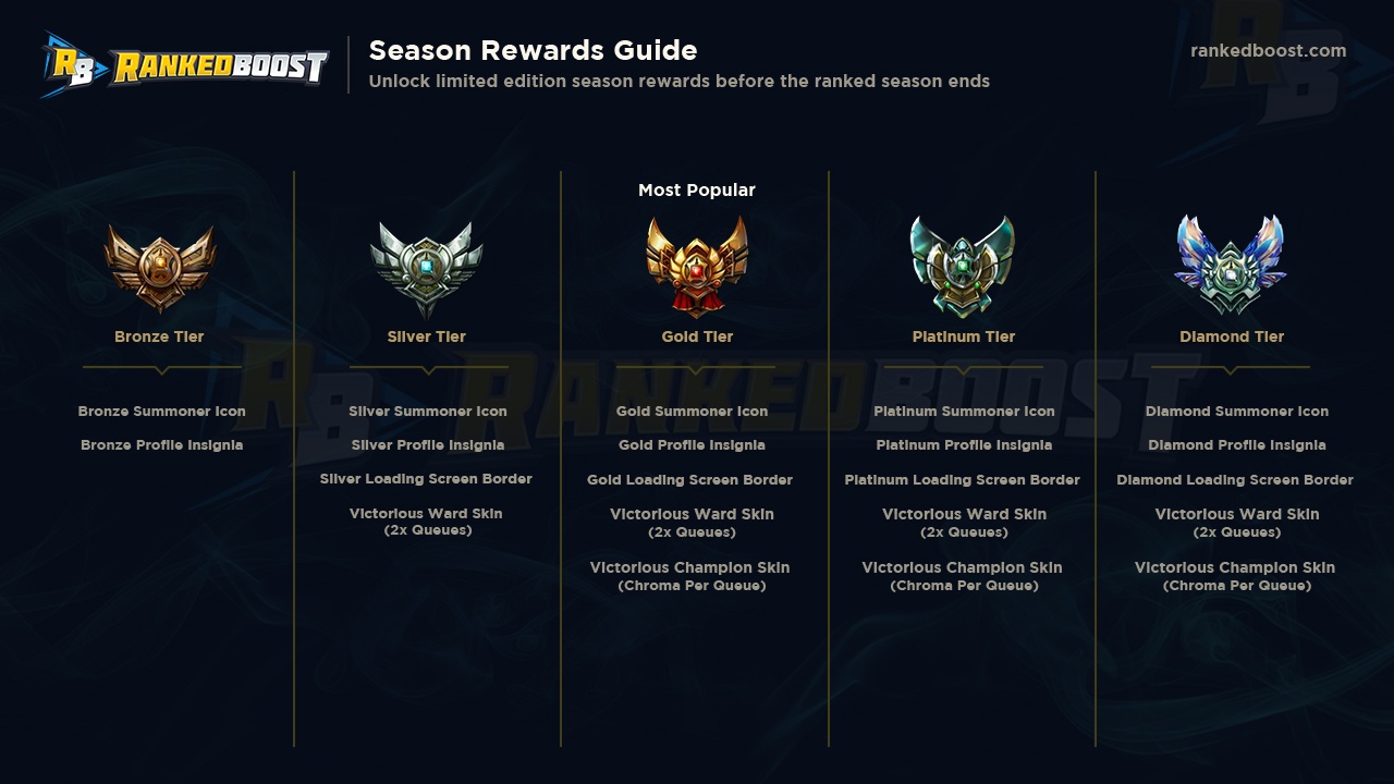 League Of Legends Ranks In Order What is MMR in LoL ChiBoost The