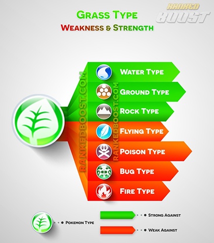 Pokemon Weakness - Simple Pokemon Type Chart v1.2 : pokemongo : So, if ...